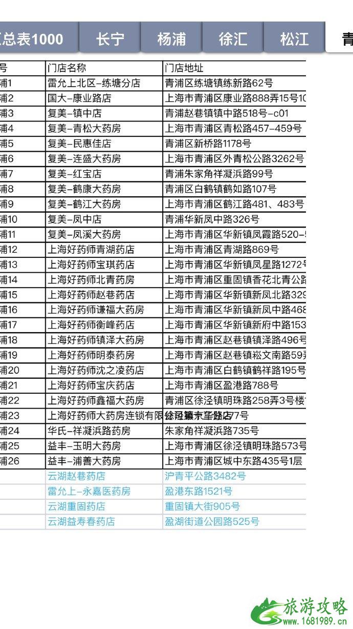 2020因疫情上海口罩投放药房网点