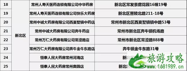 常州口罩预约购买指南 常州哪里可以买到口罩