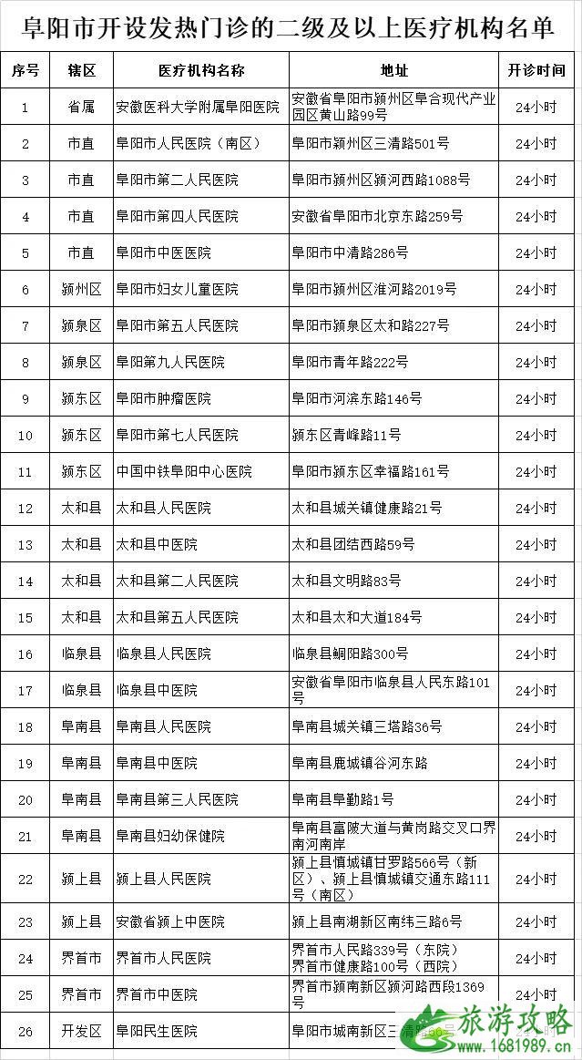 阜阳哪里可以买到口罩 阜阳口罩领取地点