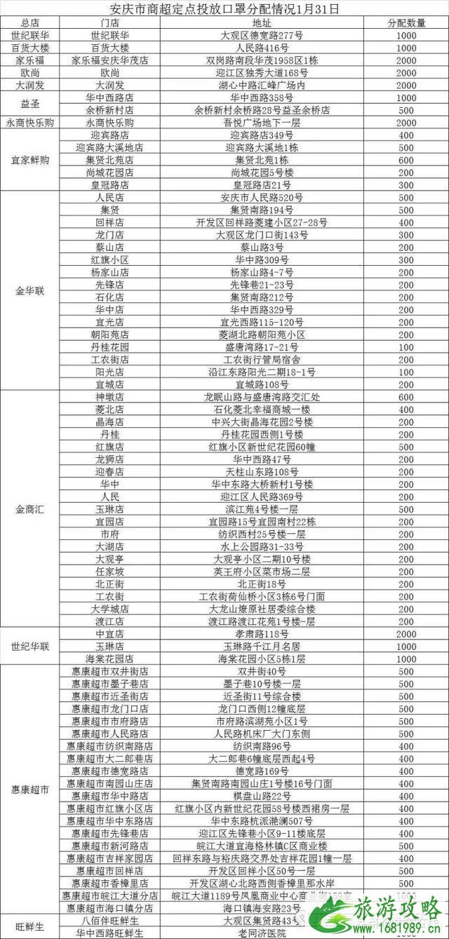 安庆哪里可以购买到口罩 安庆口罩投放地点