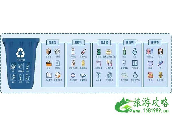 青岛垃圾分类1月6日实施  青岛垃圾分类明细表+怎样垃圾分类