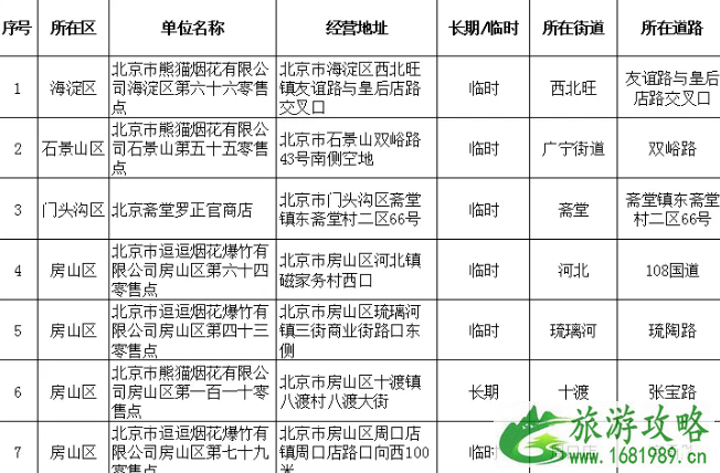 北京春节烟花售卖时间 哪些地方售卖烟花 哪些地方禁止燃放烟花