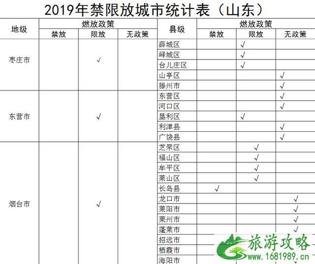 东营2020年春节烟花爆竹临时零售点