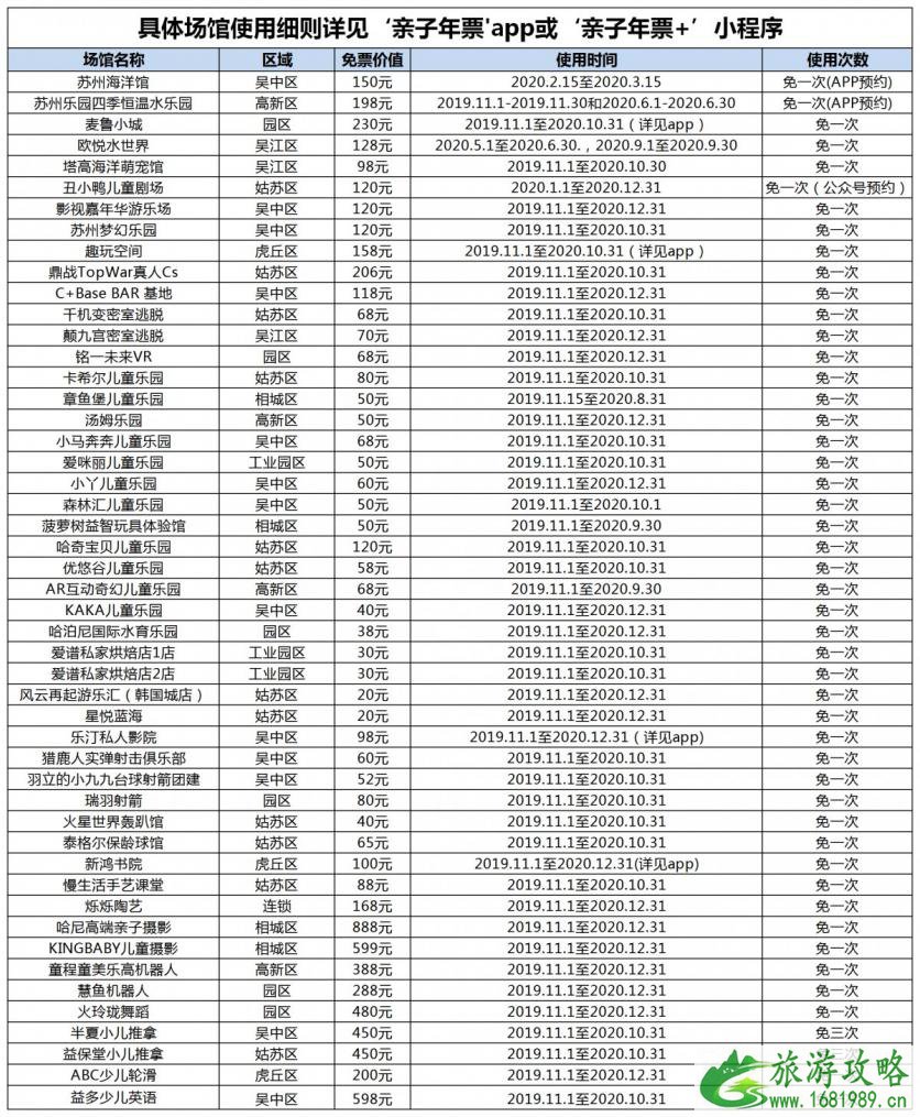 2020苏州亲子年卡包含景点