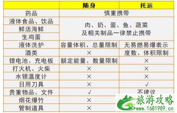 乘坐国际航班流程 乘坐国际航班注意事项及携带物品