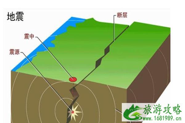 老挝发生6级地震 中缅泰均有震感