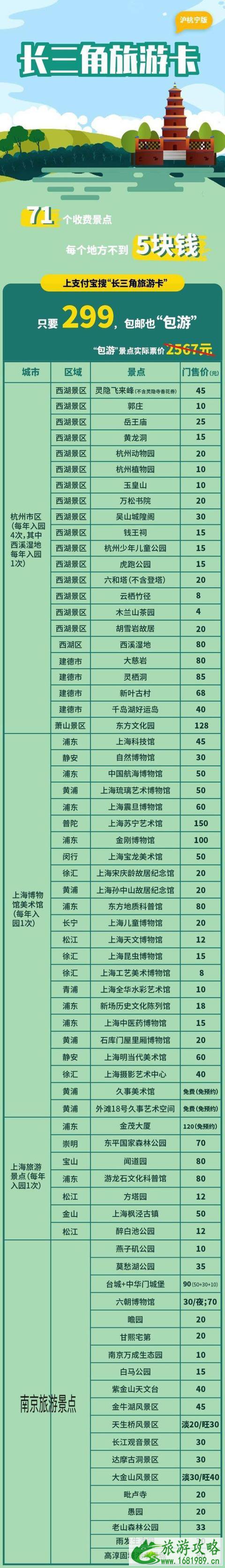 2022长三角旅游年卡 包含景点+发售时间+购卡方式