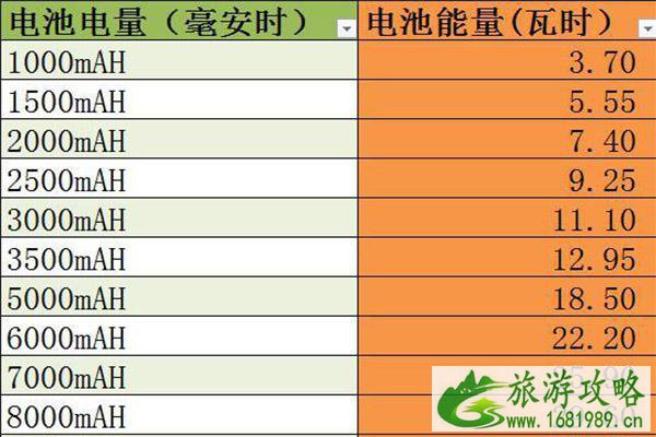 相机可以带上飞机吗 可以托运吗