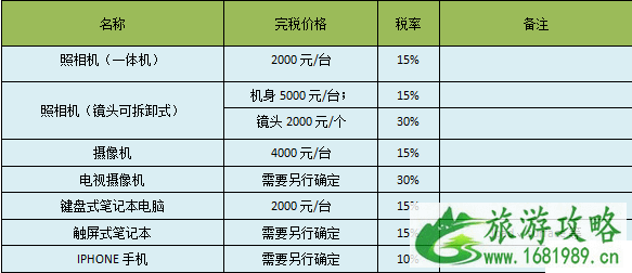 海外邮寄物品税费税率怎么计算呢