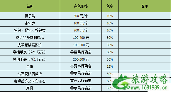 海外邮寄物品税费税率怎么计算呢