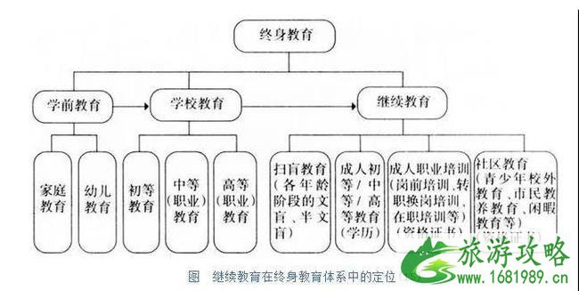 中国和爱尔兰的教育差别