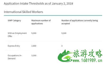 9月加拿大萨省技术移民紧缺职业列表更新2022