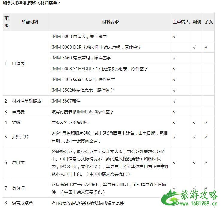 加拿大联邦投资移民是怎样的