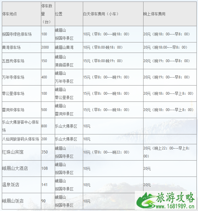 峨眉山门票多少钱2022 峨眉山内部景点价格大全