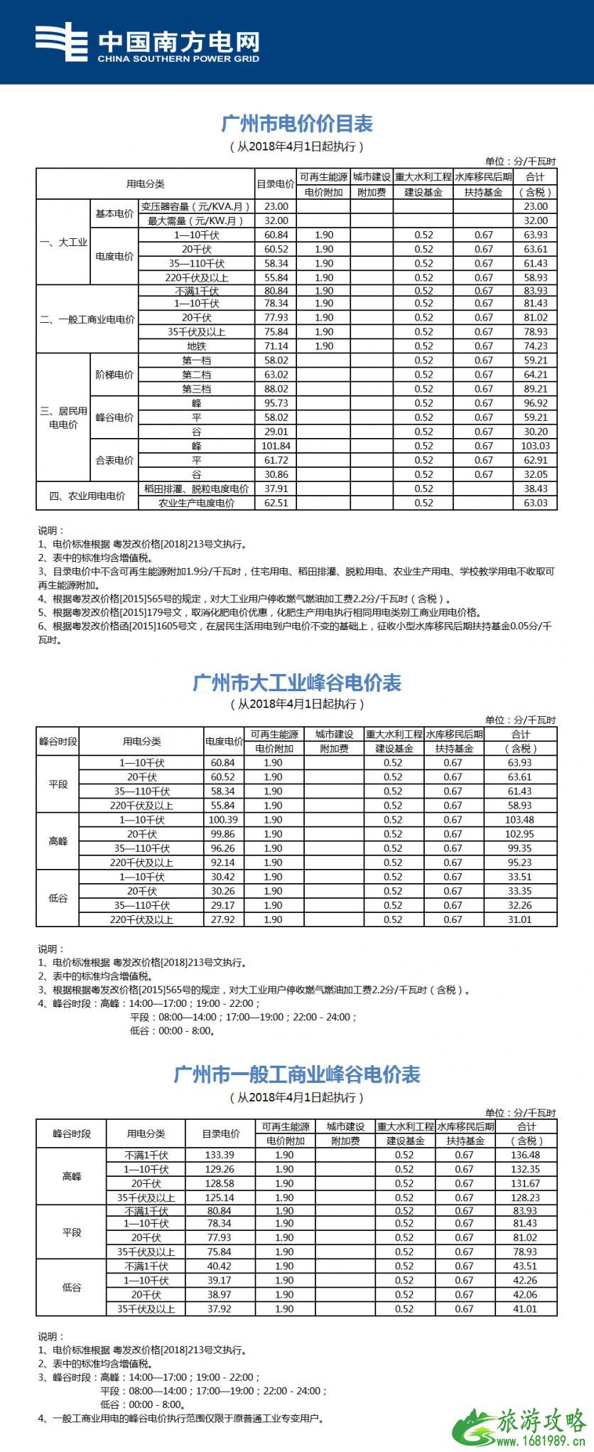 2022广州居民用电收费标准 广州居民用电多少钱一度