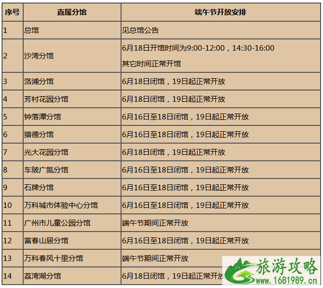 2022端午节广州图书馆开放时间是什么时候