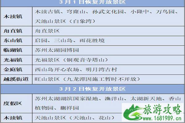 2022苏州景区什么时候恢复开放