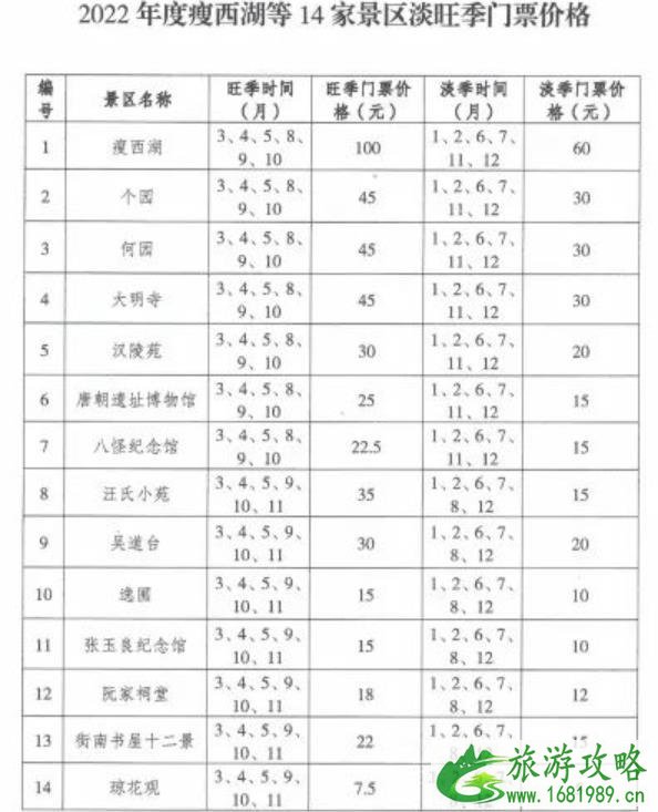 2022扬州部分景区淡旺季门票价格和时间调整