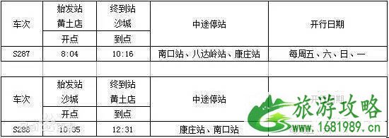 2022北京地铁S2樱花专线赏樱最佳时间