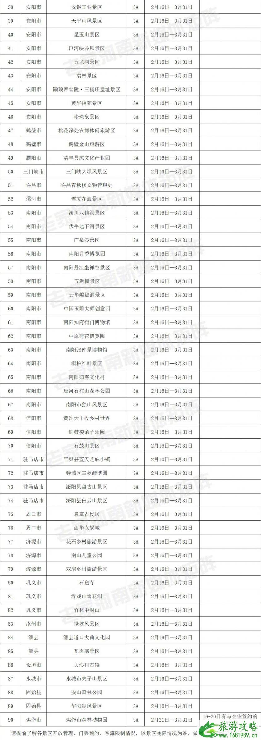 2022年2月16日至3月31日河南省226家A级景区向全国游客免门票