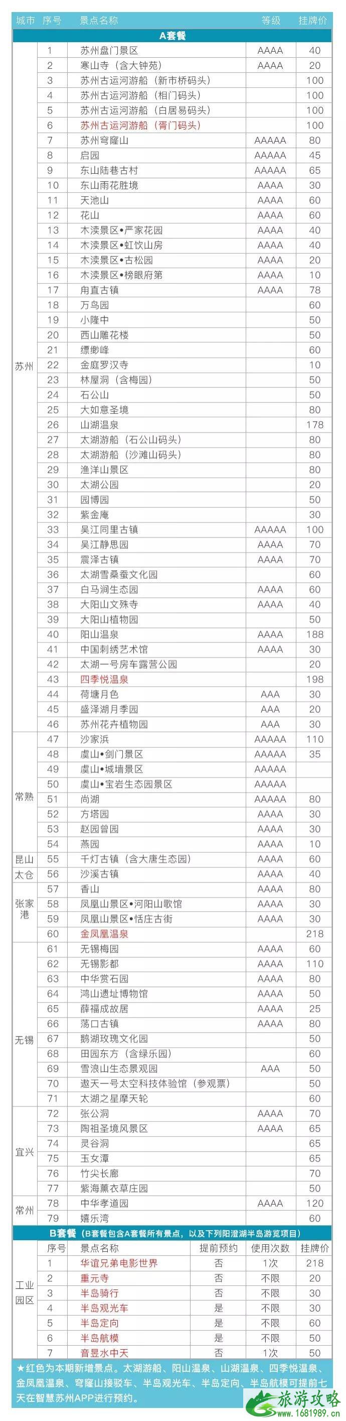 苏州园林卡和惠民休闲年卡哪个景点多?哪个更划算?