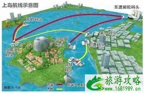 鼓浪屿登岛攻略2022