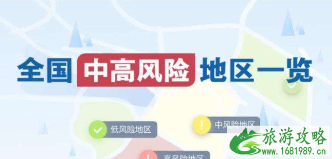 中高风险地区最新名单最新实时2022年2月