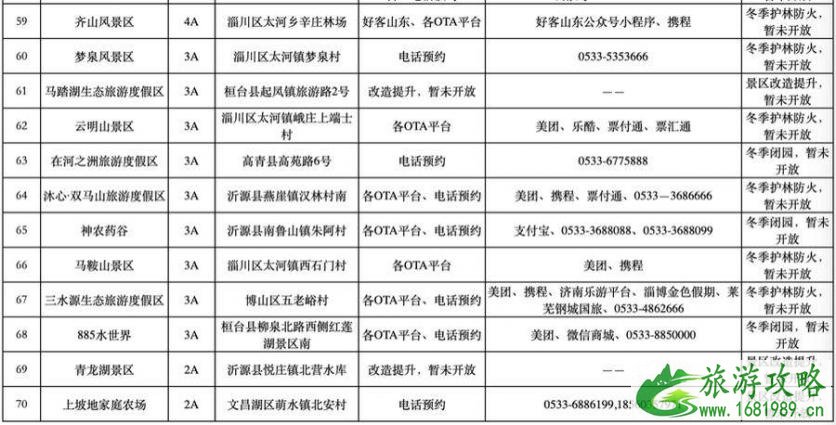 2022春节期间淄博70个A级旅游景区实行门票预约制度(附预约平台)