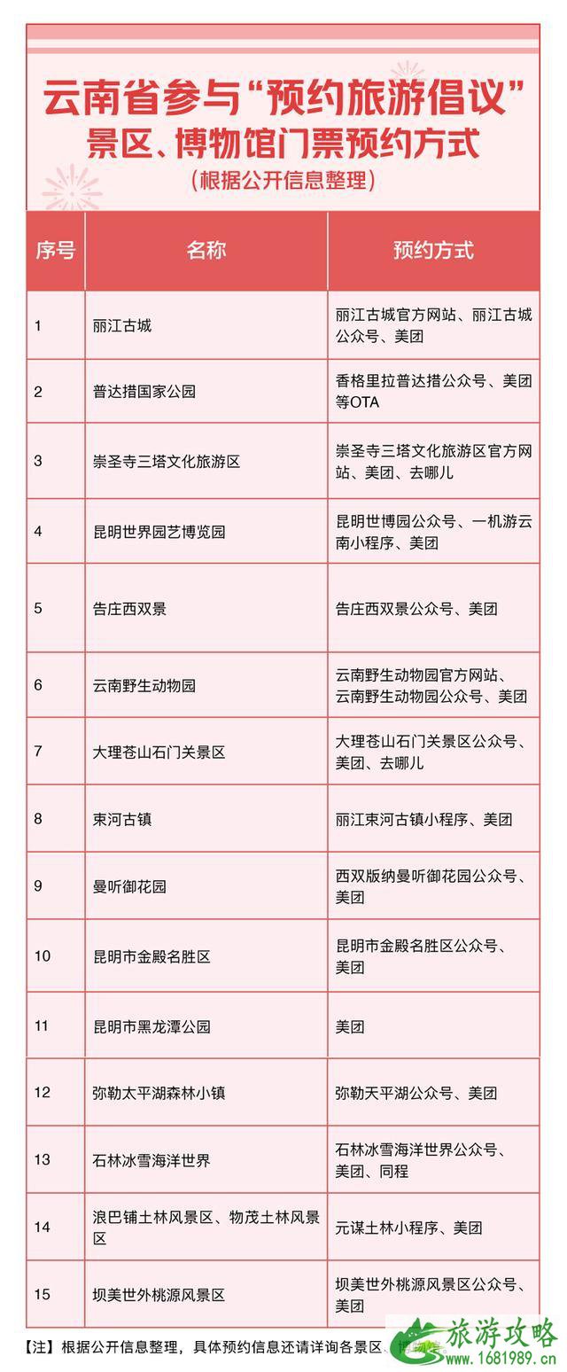 2022春节云南多家景区、博物馆需要先预约后出游(附具体名单)