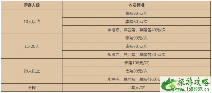 清西陵导游费用介绍 清西陵导游收费多少钱