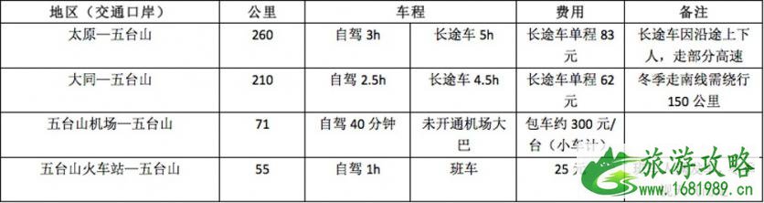 五台山索道价格 冬天五台山游览攻略