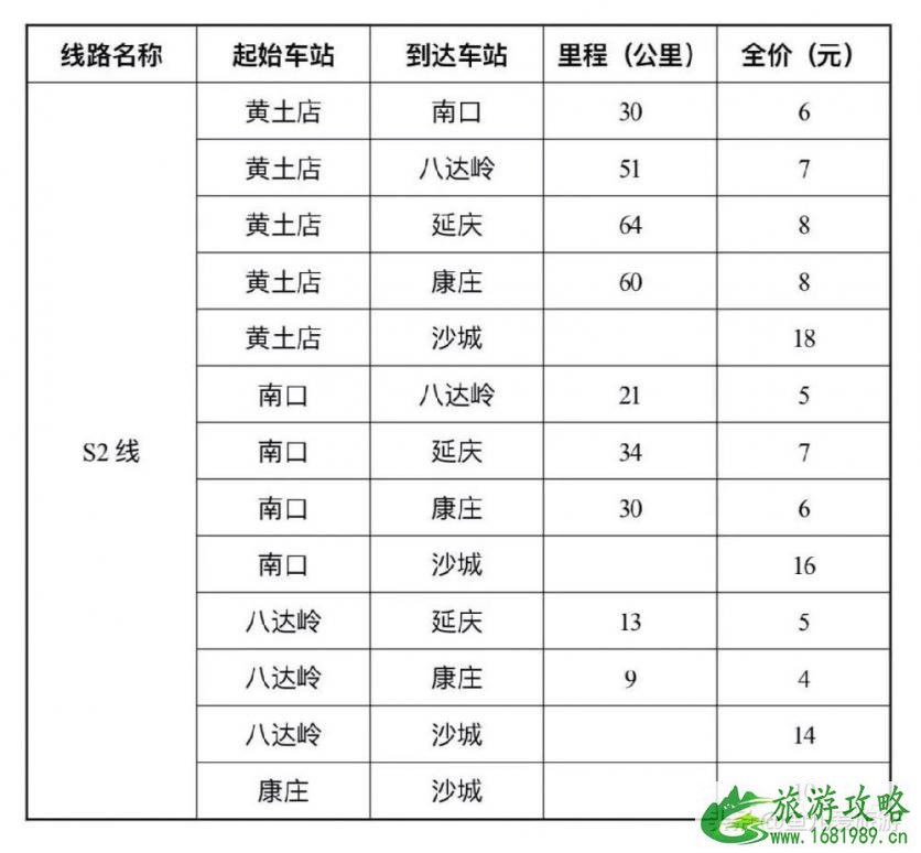 去八达岭长城一共多少钱