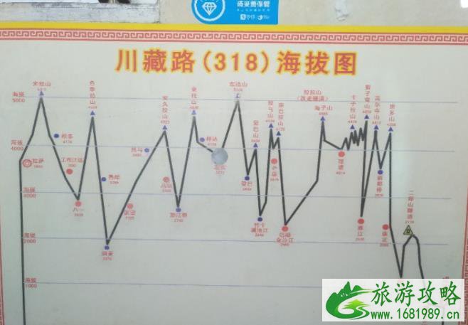 318川藏线自驾游安全吗 318川藏线安全吗