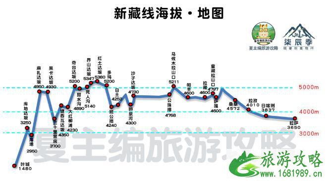 2022川藏线自驾游攻略(最新版)