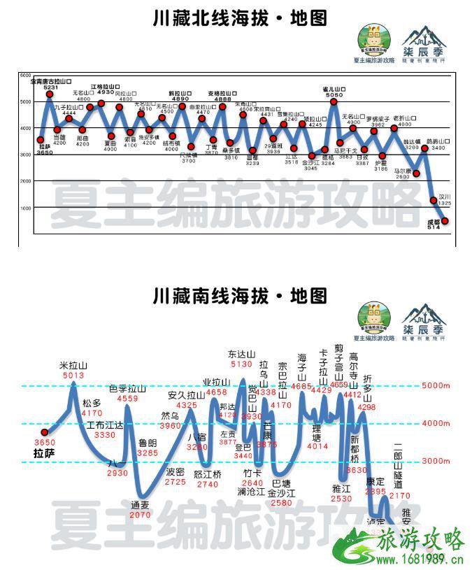 2022川藏线自驾游攻略(最新版)