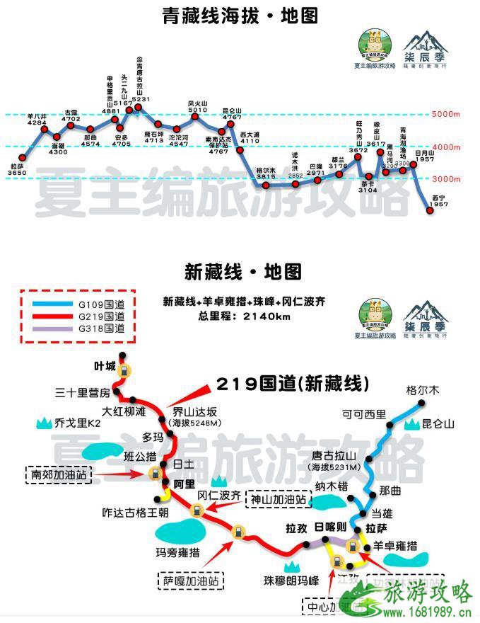 2022川藏线自驾游攻略(最新版)