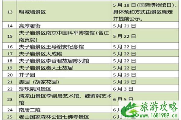 2022南京各景区免费开放日名单汇总