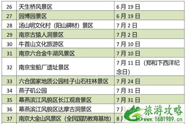 2022南京各景区免费开放日名单汇总