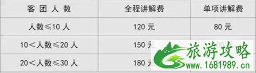 中国天眼景区门票价格 包含哪些项目