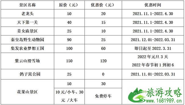 秦皇岛之冬旅游文化季有什么活动 老龙头等景区有优惠