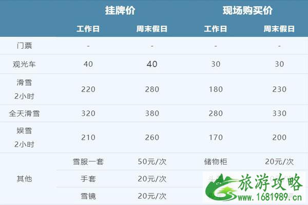 2021-2022孟屯河谷滑雪场门票价格及开放时间