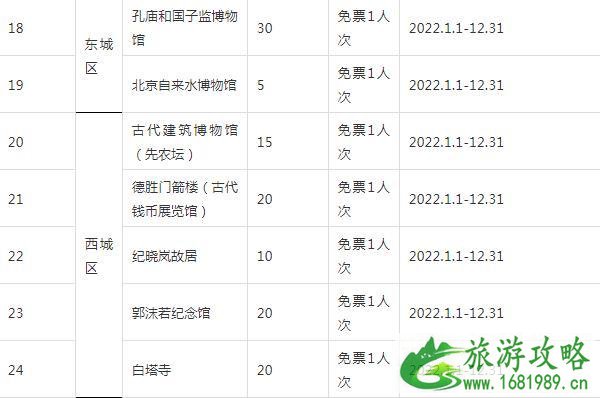 2022锦绣华北联合游览通票怎么样-值吗