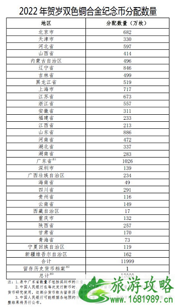 2022贺岁纪念币什么时候可以预约-发行公告