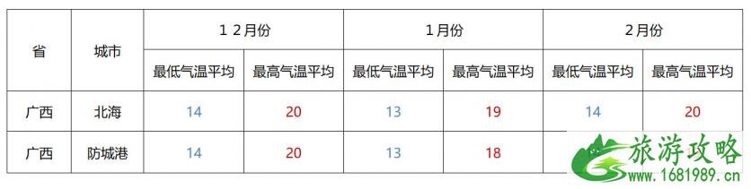 冬季避寒攻略 适合冬季期间游玩的地方