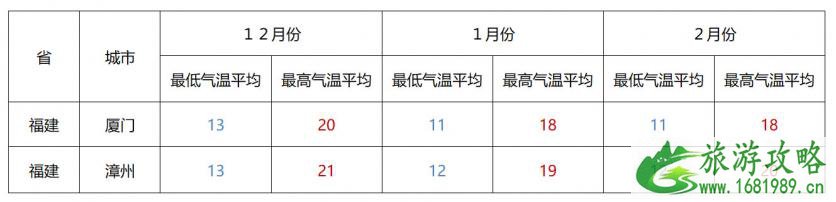 冬季避寒攻略 适合冬季期间游玩的地方