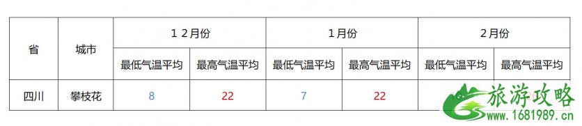 冬季避寒攻略 适合冬季期间游玩的地方