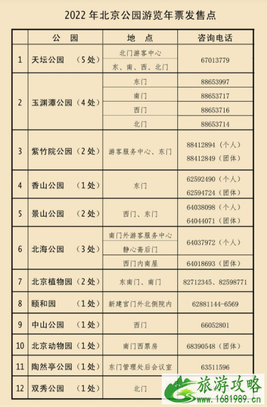 2022北京公园年票办理地点时间及票价