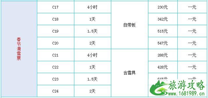 2021~2022长城岭滑雪场冬季门票价格优惠信息