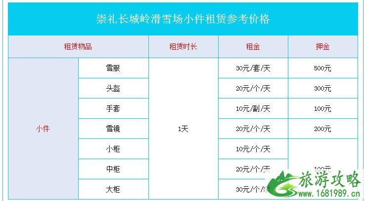 2021~2022长城岭滑雪场冬季门票价格优惠信息