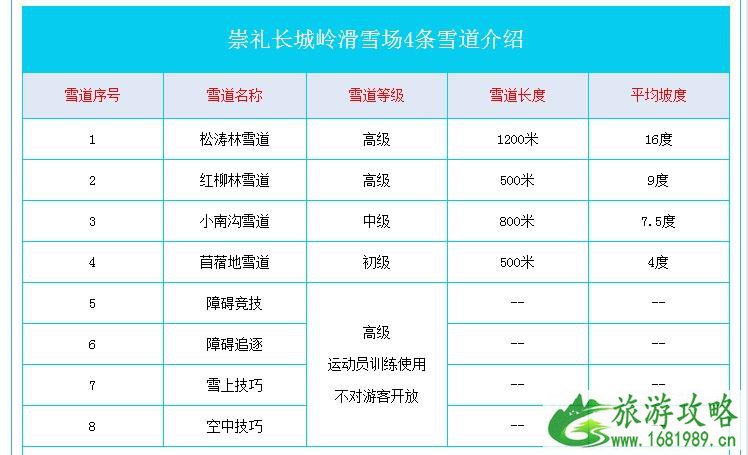 2021~2022长城岭滑雪场冬季门票价格优惠信息